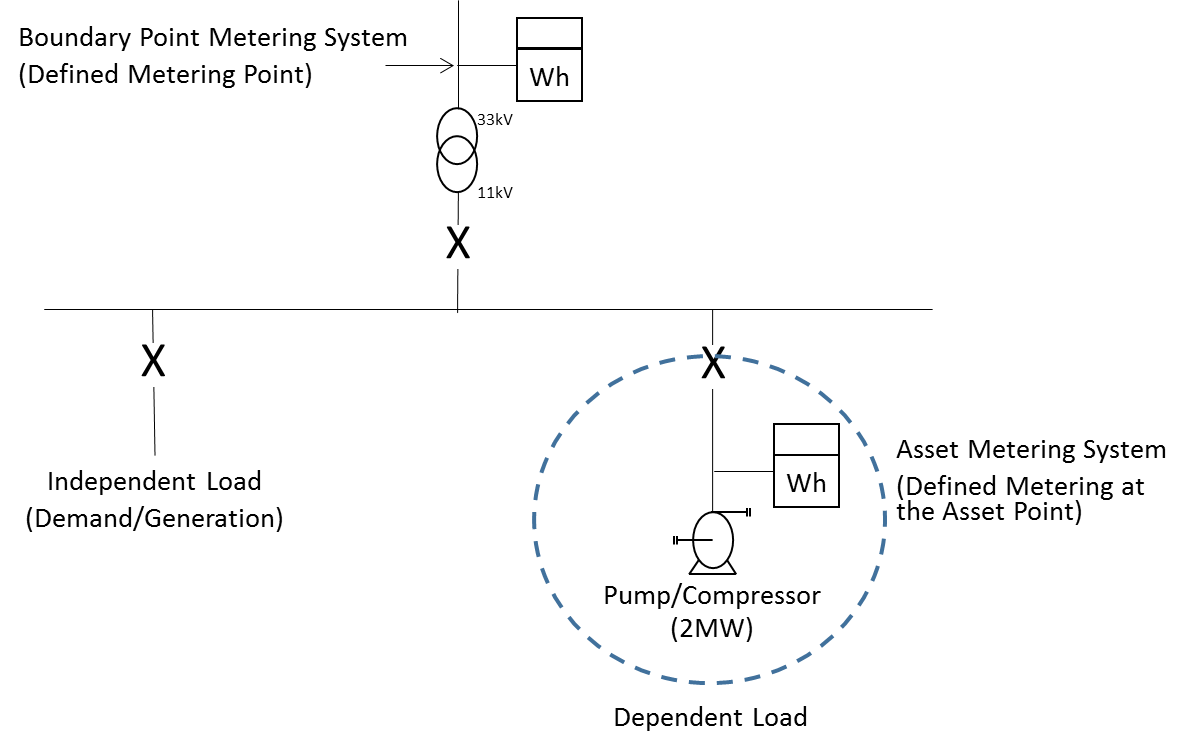 complex image of process