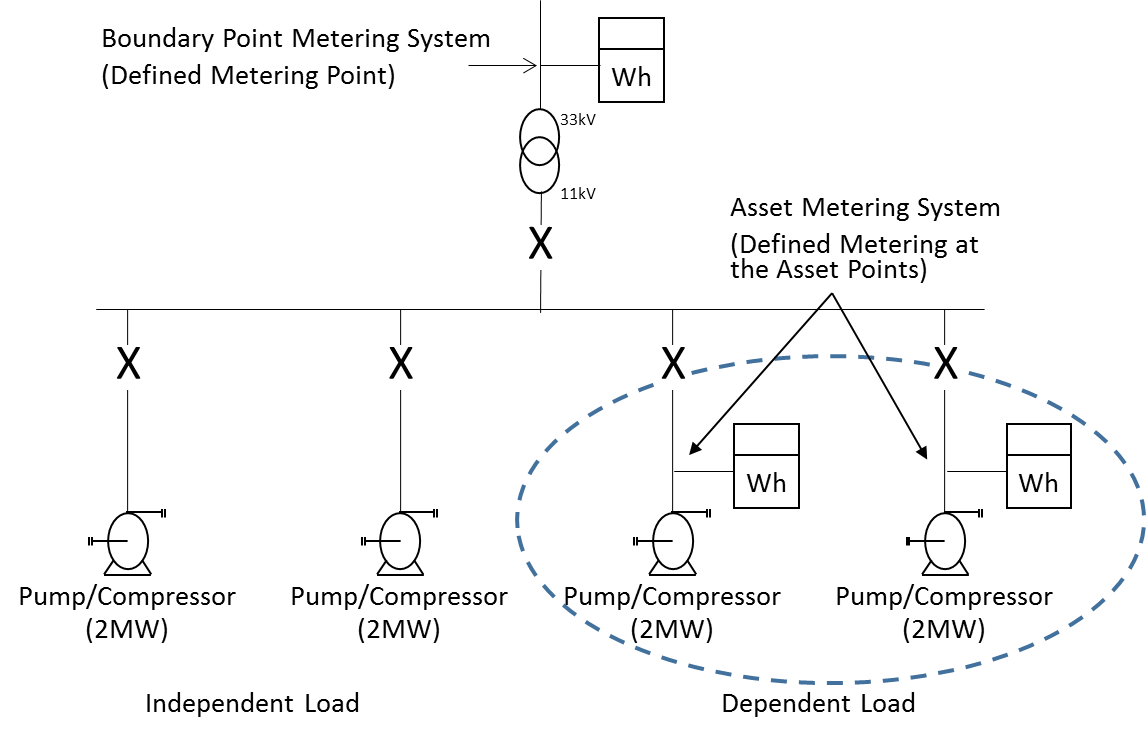 complex image of process