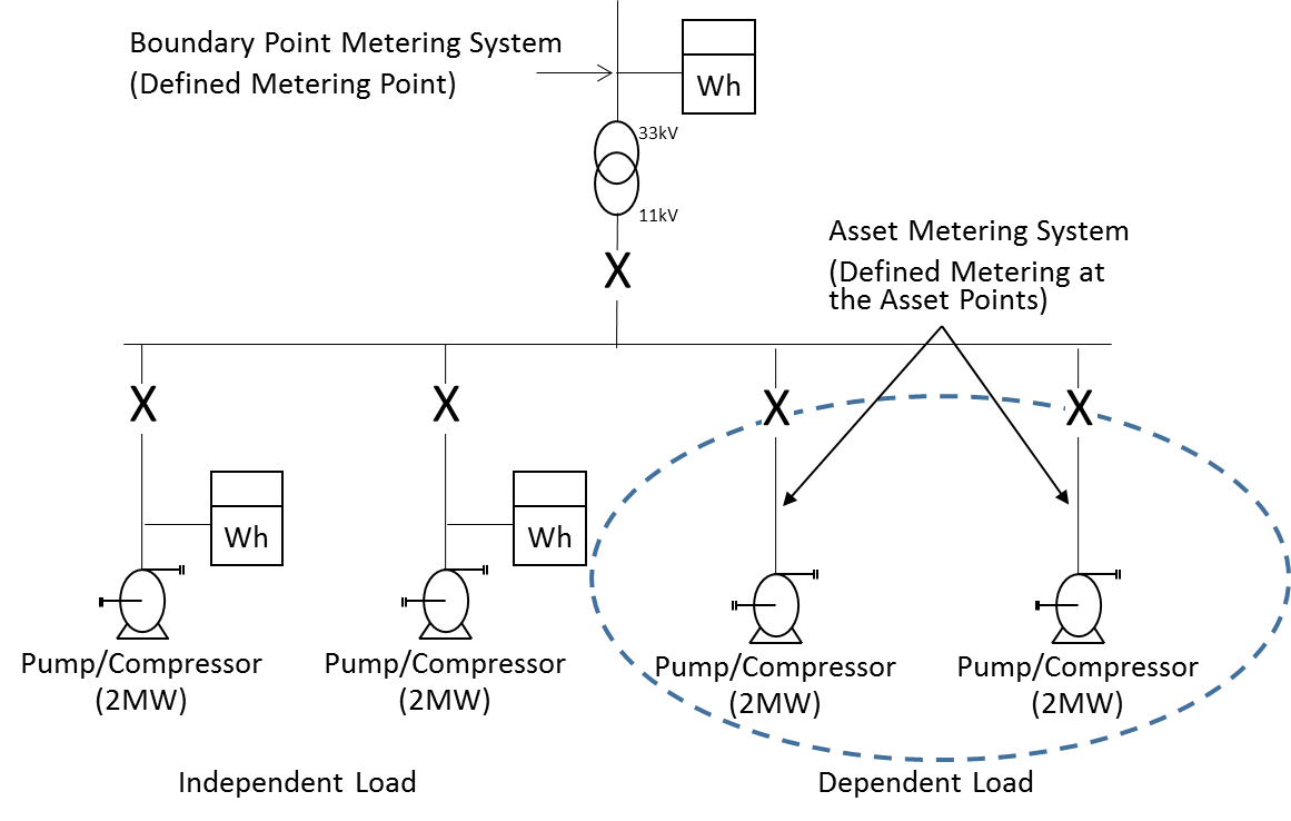 complex image of process