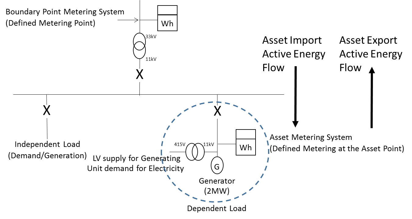 complex image of process