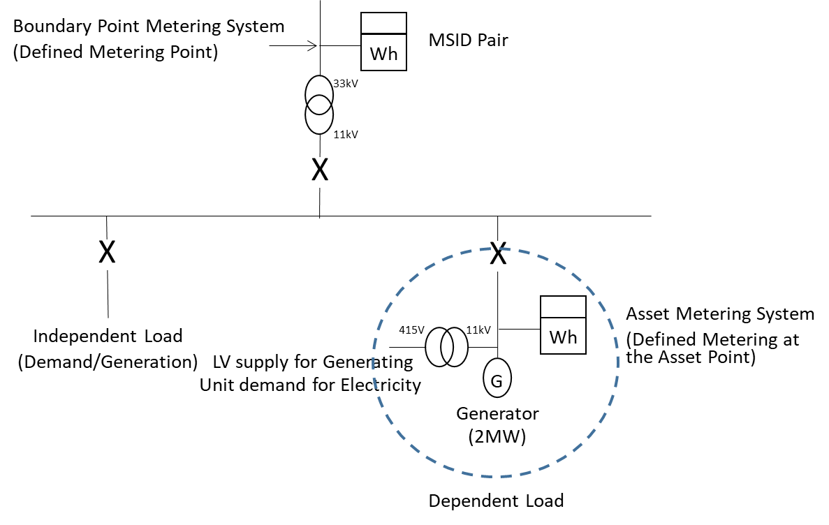 complex image of process