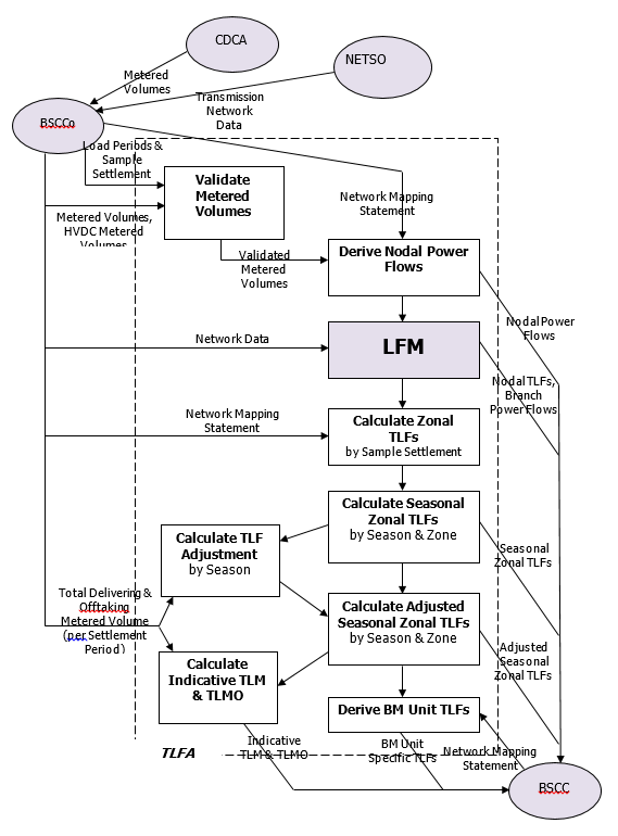 complex image of process