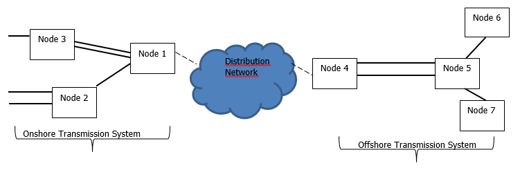 complex image of process