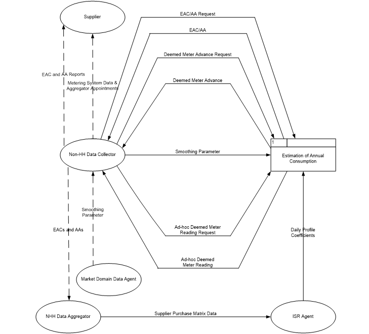 complex image of process