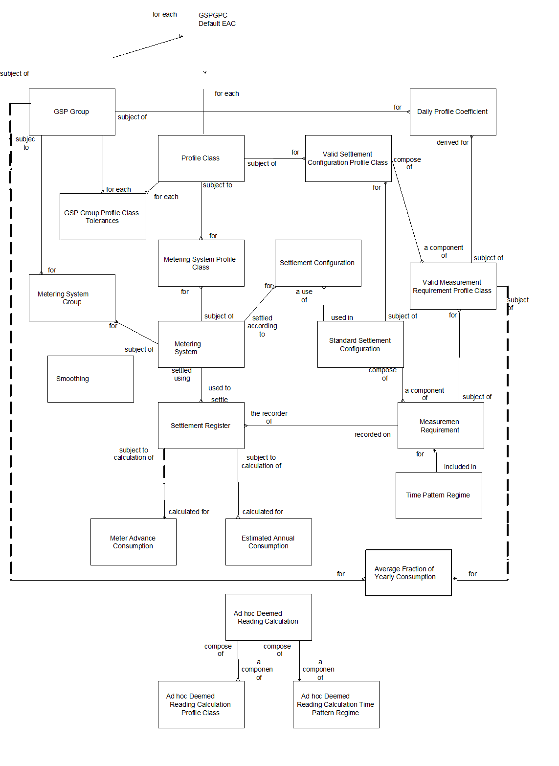 complex image of process