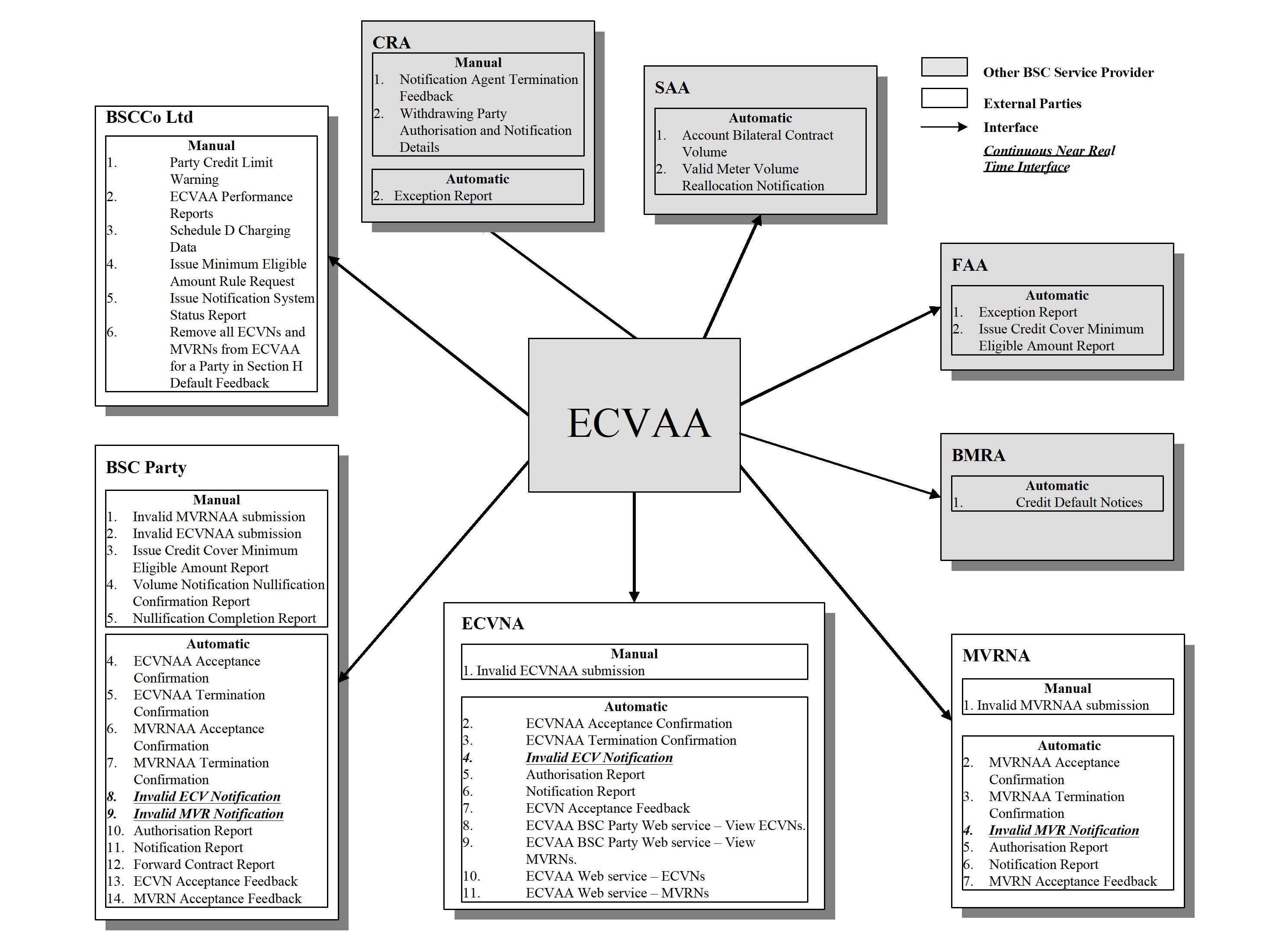 complex image of process