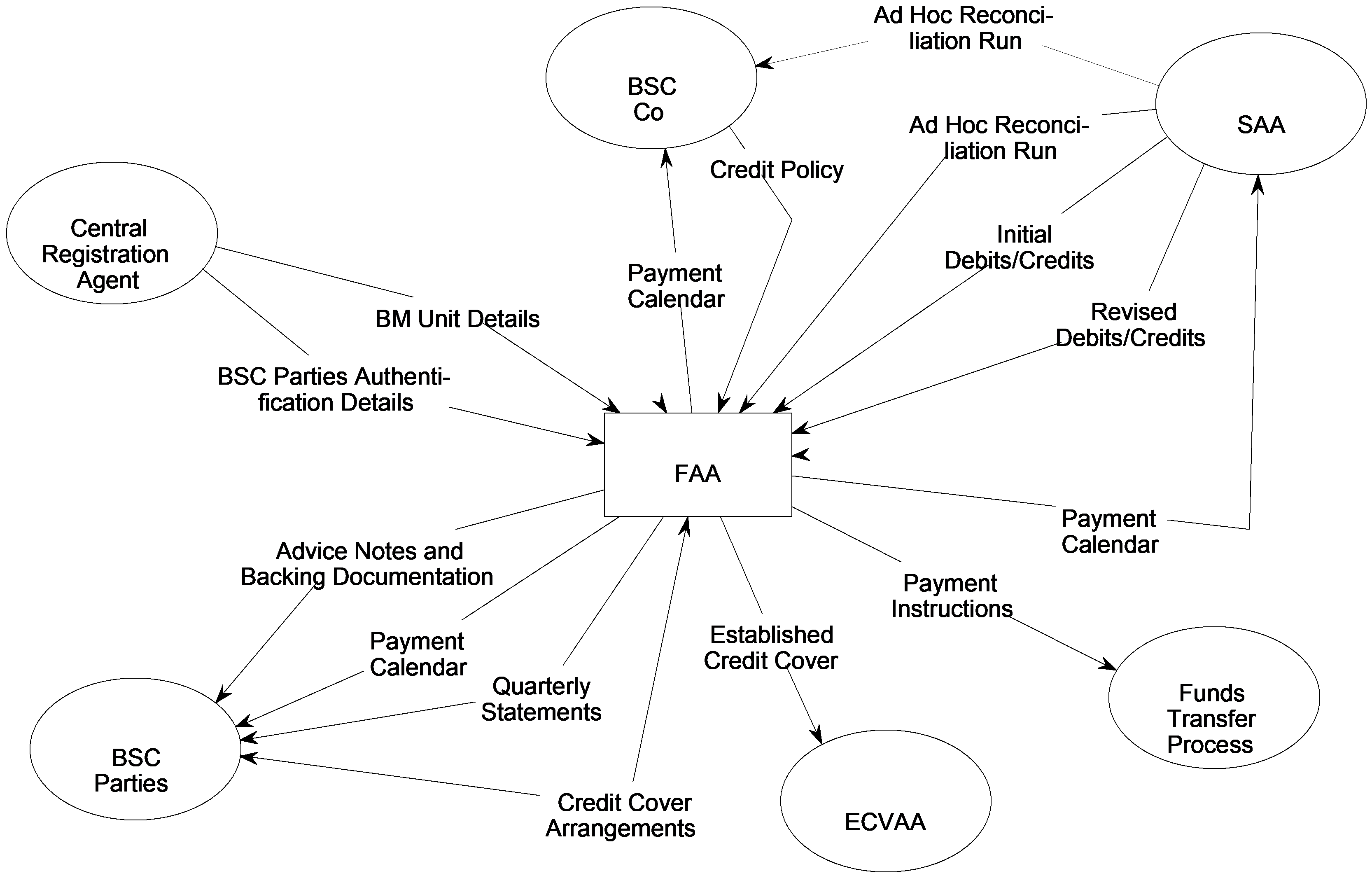 complex image of process