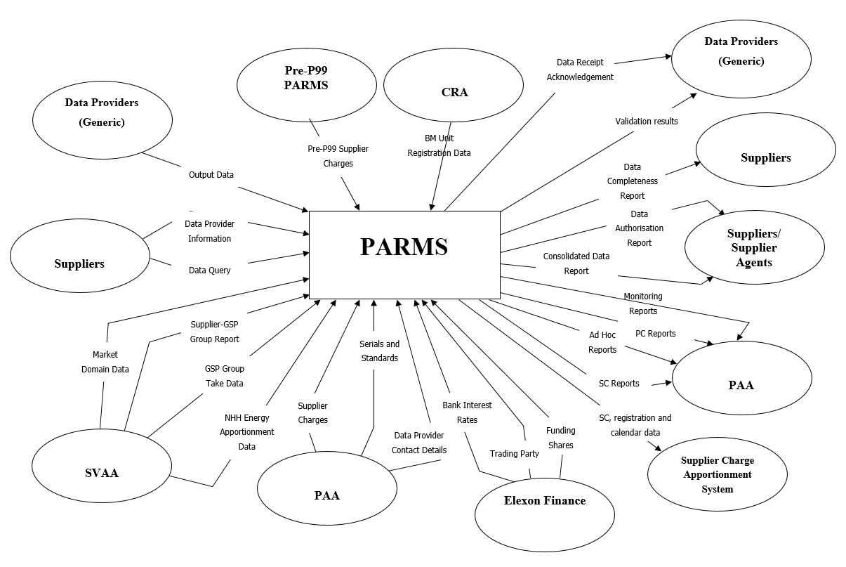 complex image of process