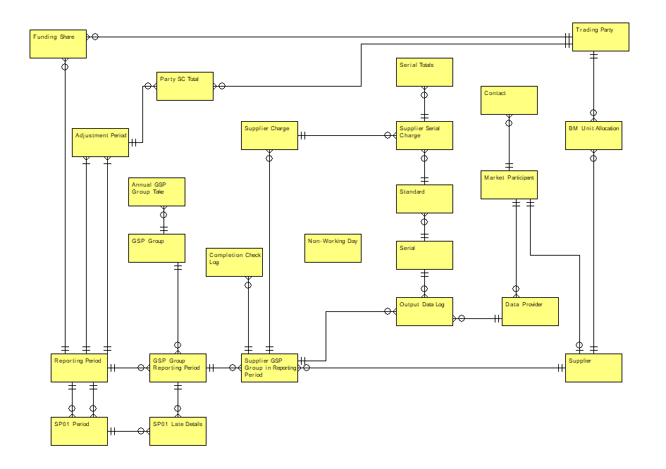 complex image of process