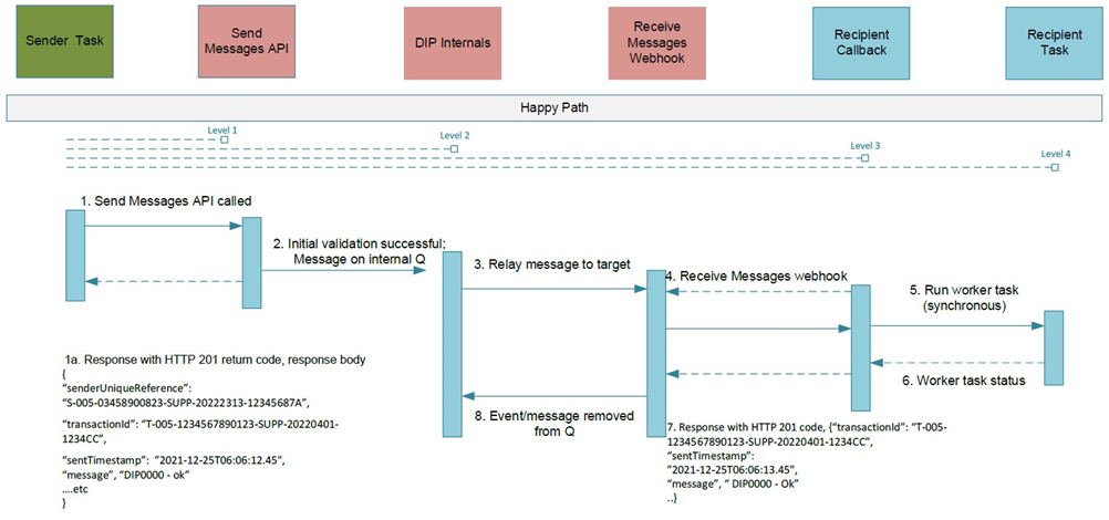 complex image of process