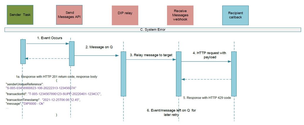 complex image of process