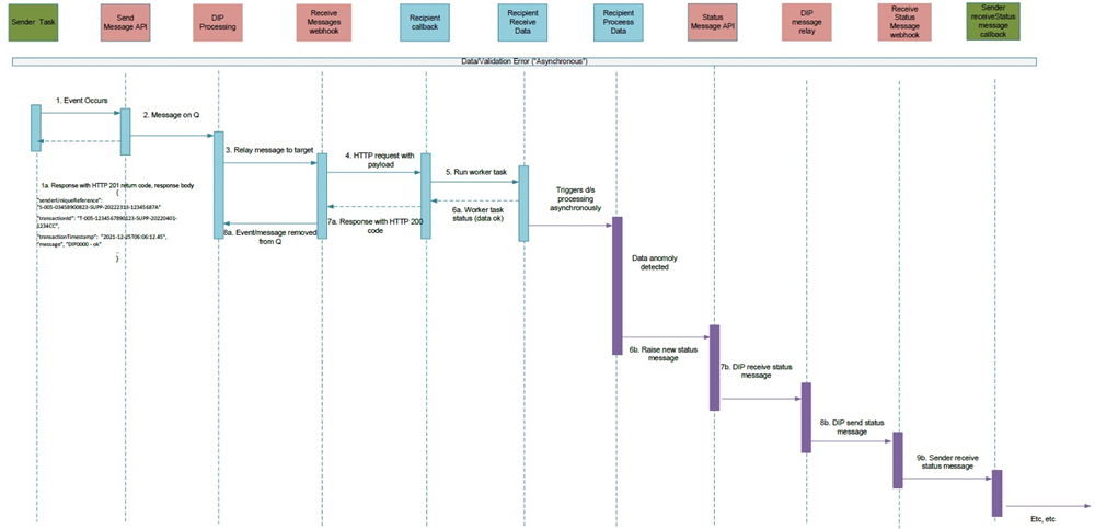 complex image of process