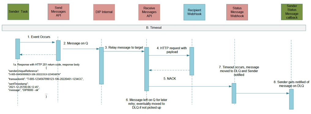 complex image of process