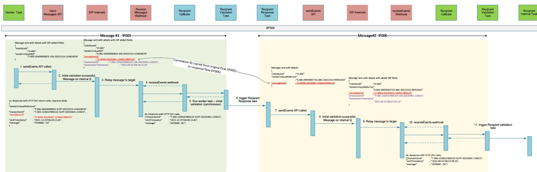 complex image of process