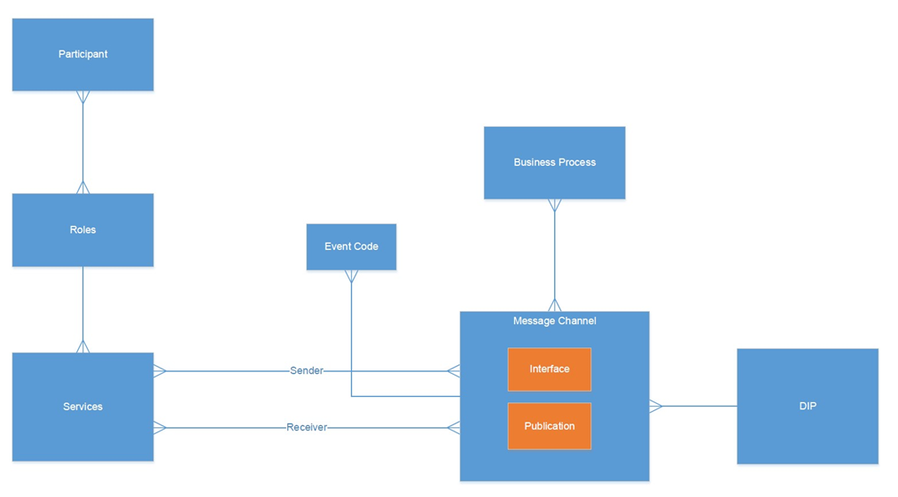 complex image of process