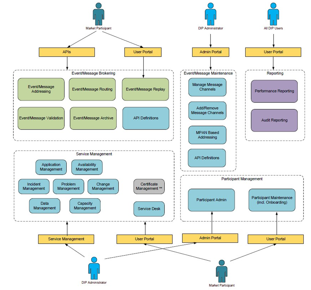 complex image of process