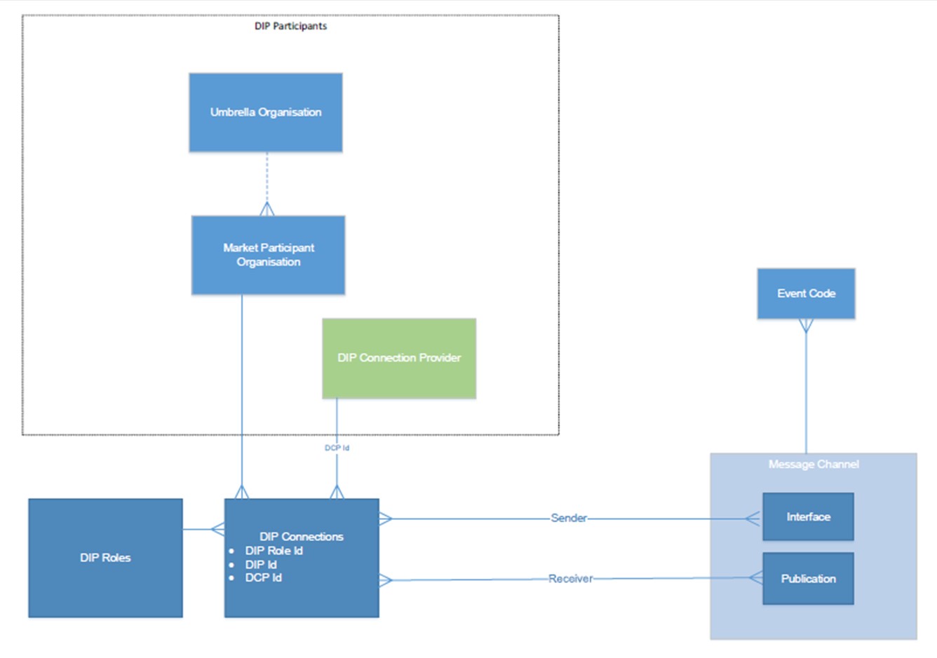 complex image of process