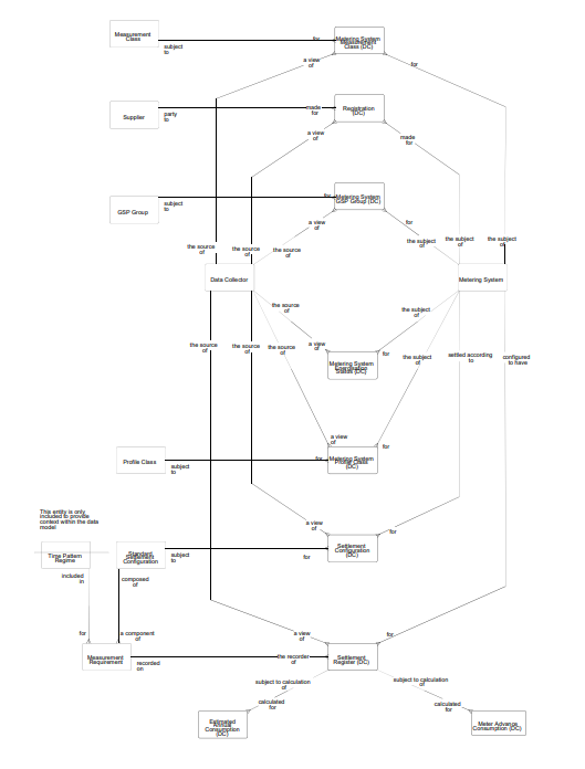 complex image of process