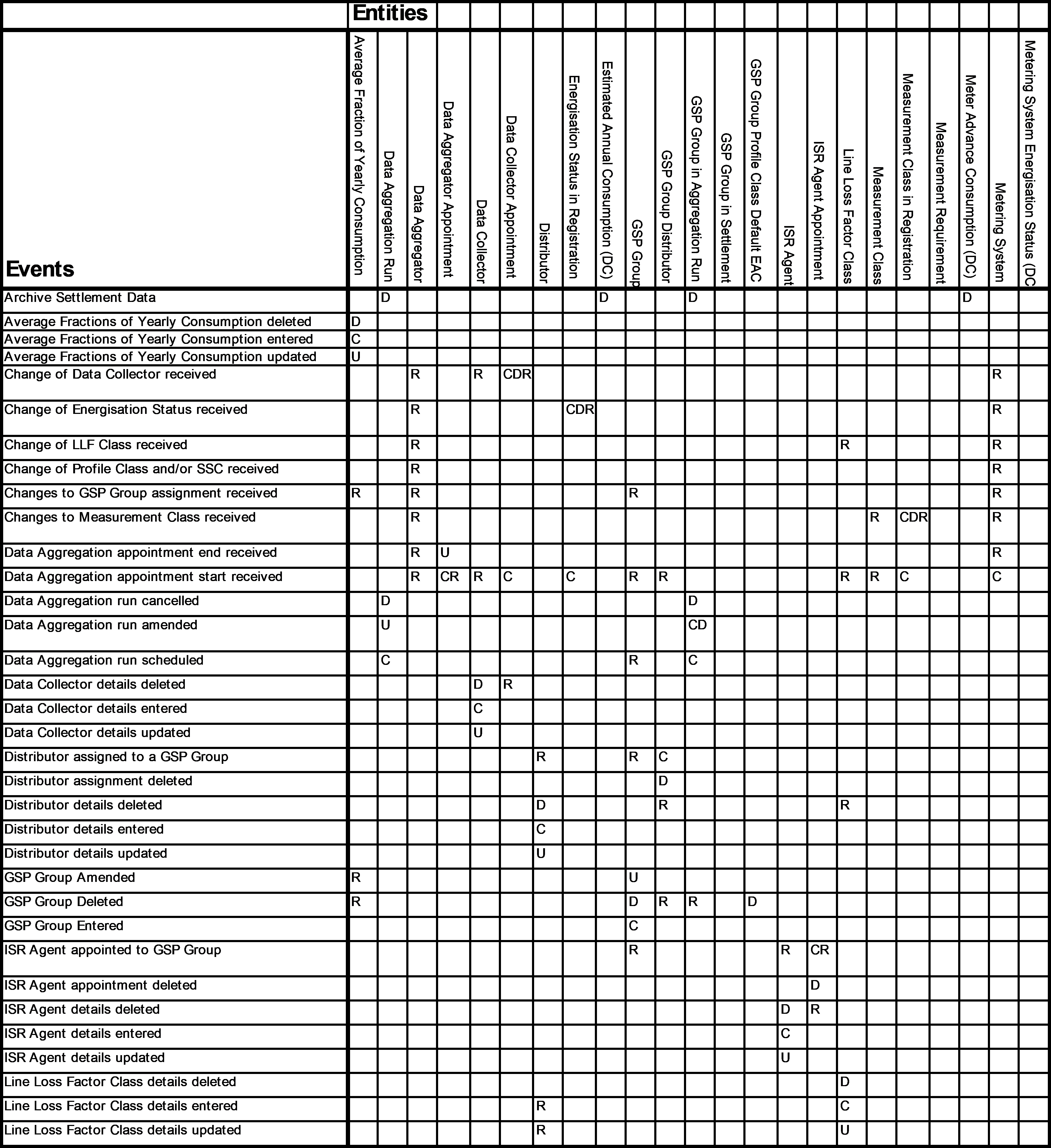 complex image of process