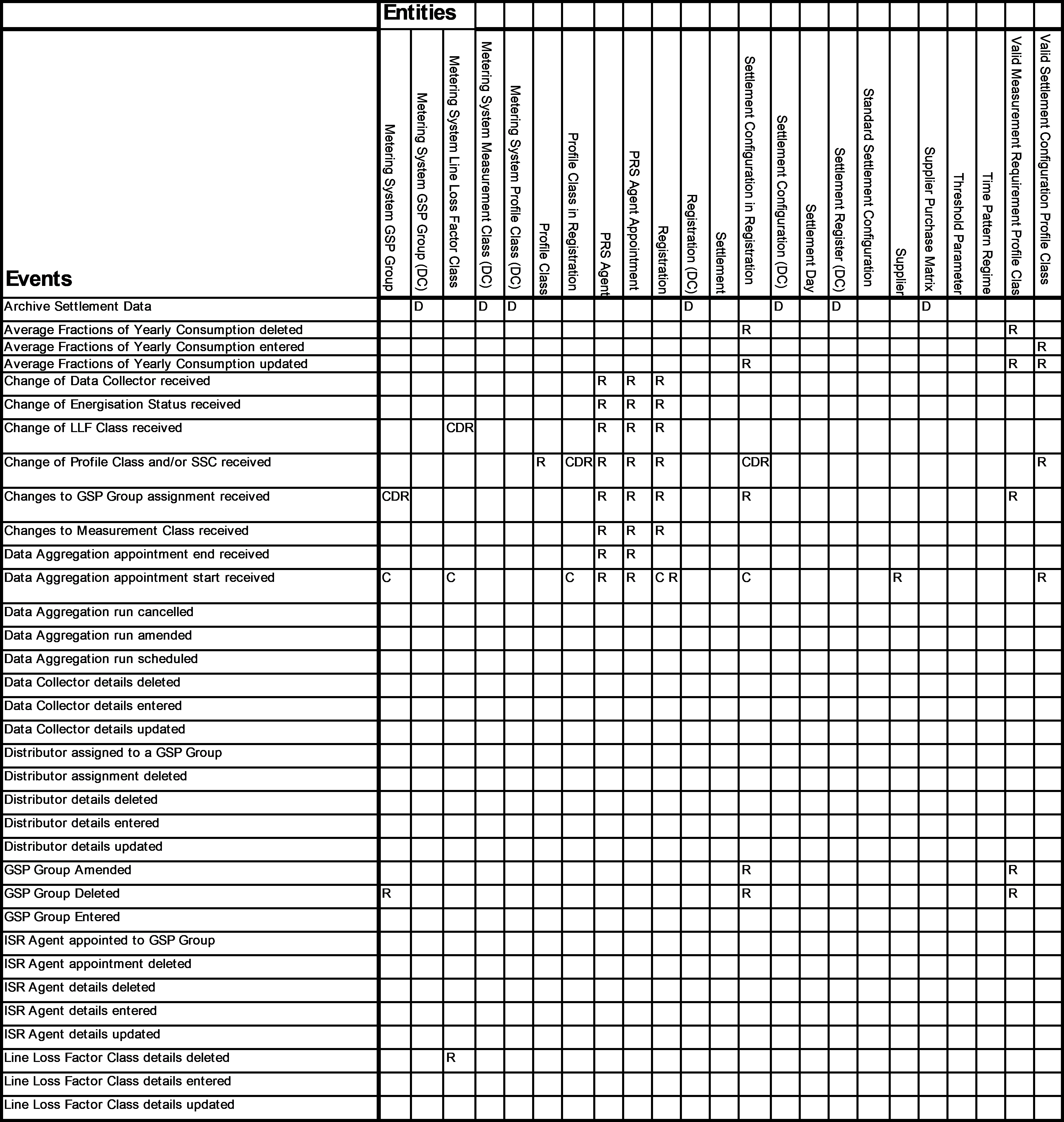 complex image of process