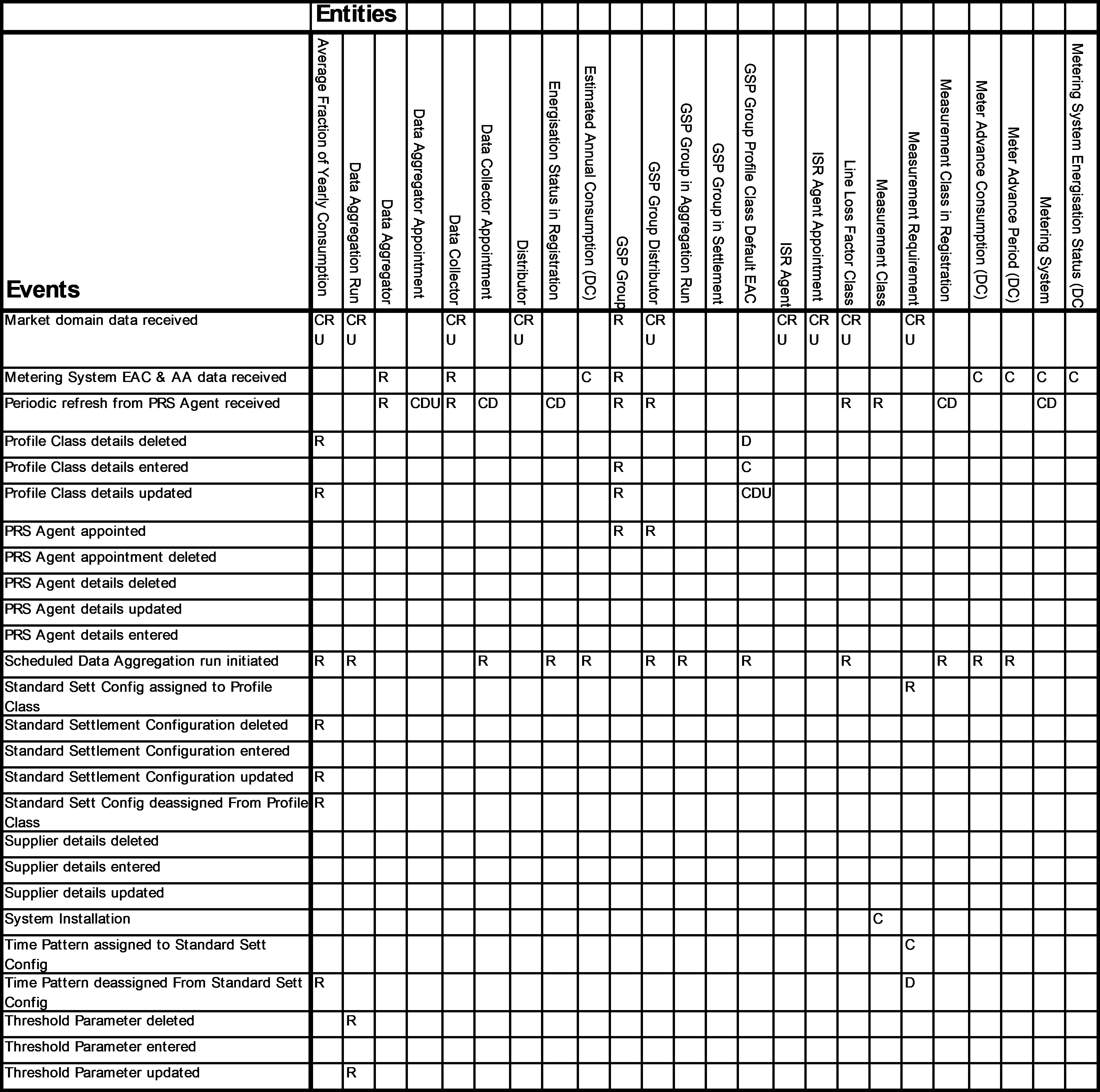 complex image of process