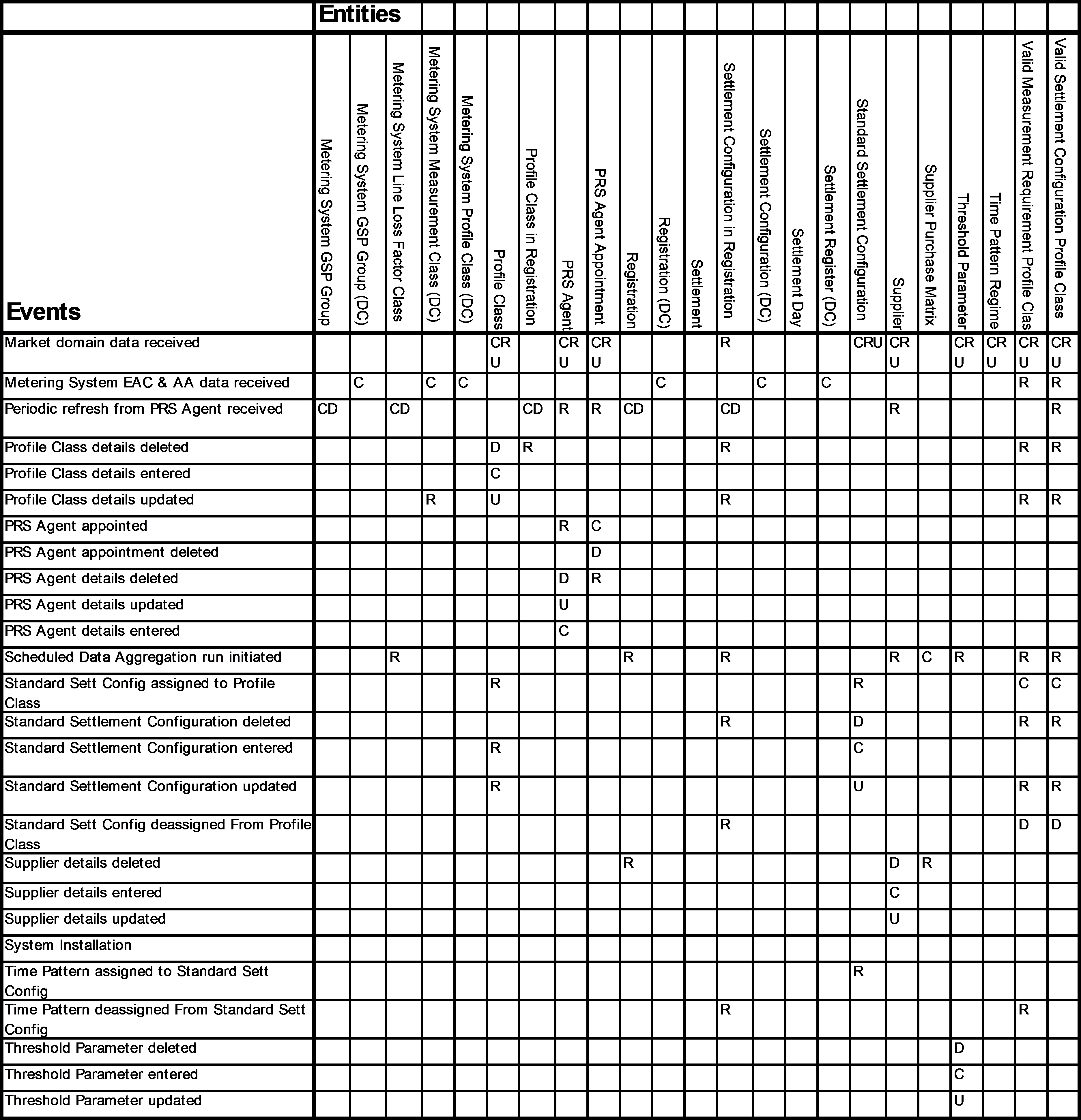 complex image of process