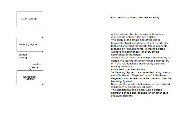 complex image of process