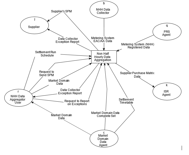 complex image of process