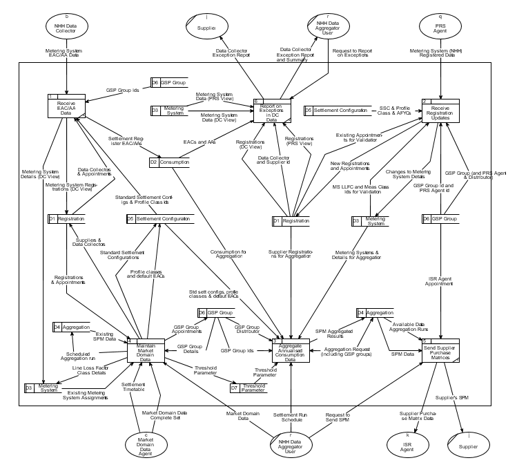 complex image of process