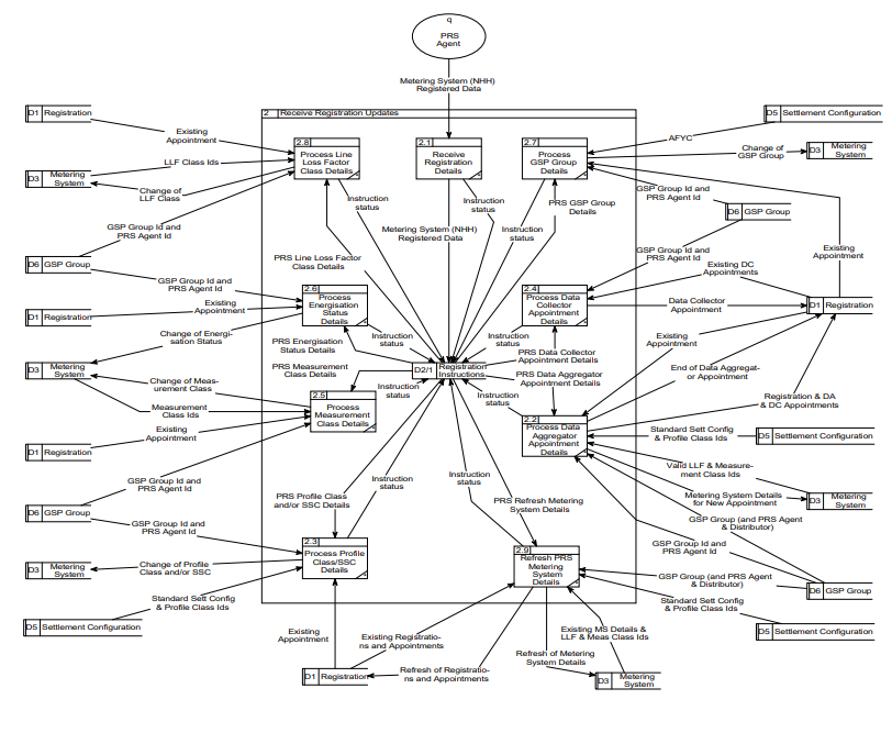 complex image of process