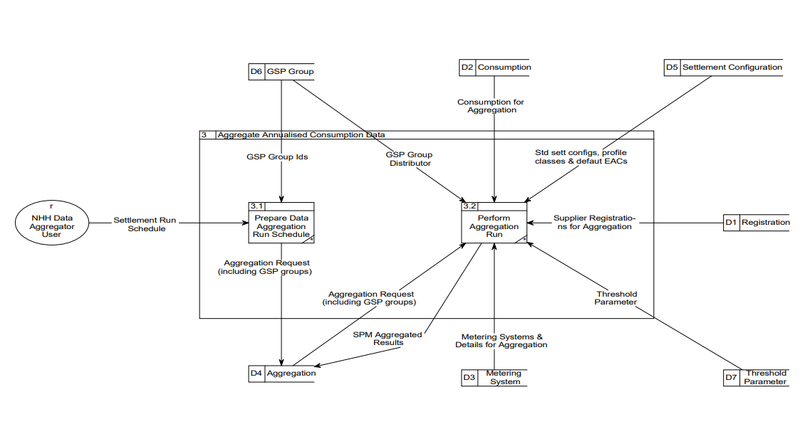 complex image of process