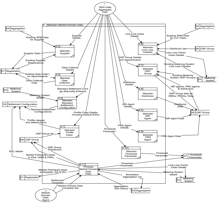 complex image of process