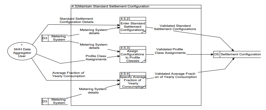 complex image of process