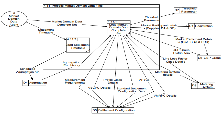 complex image of process