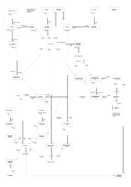 complex image of process