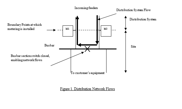 complex image of process