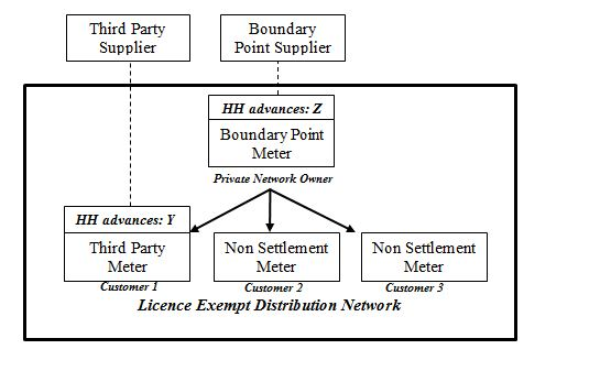 complex image of process