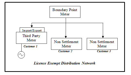 complex image of process