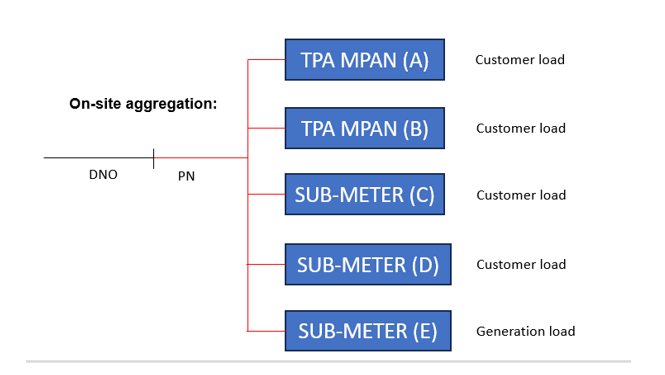 complex image of process