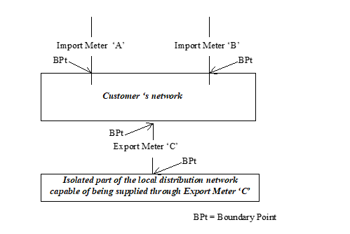 complex image of process