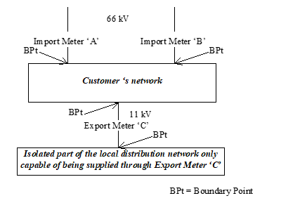 complex image of process