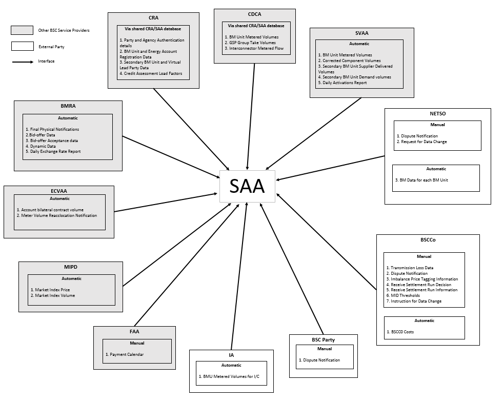 complex image of process