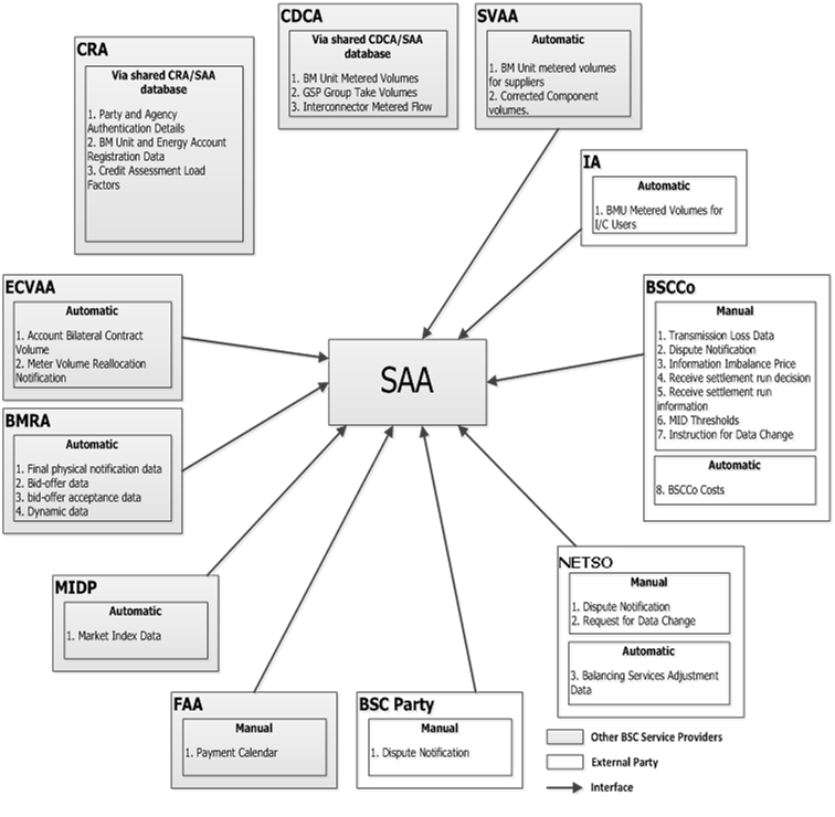 complex image of process