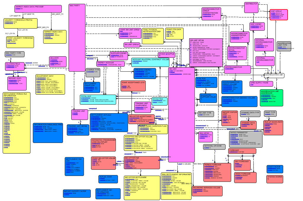 complex image of process