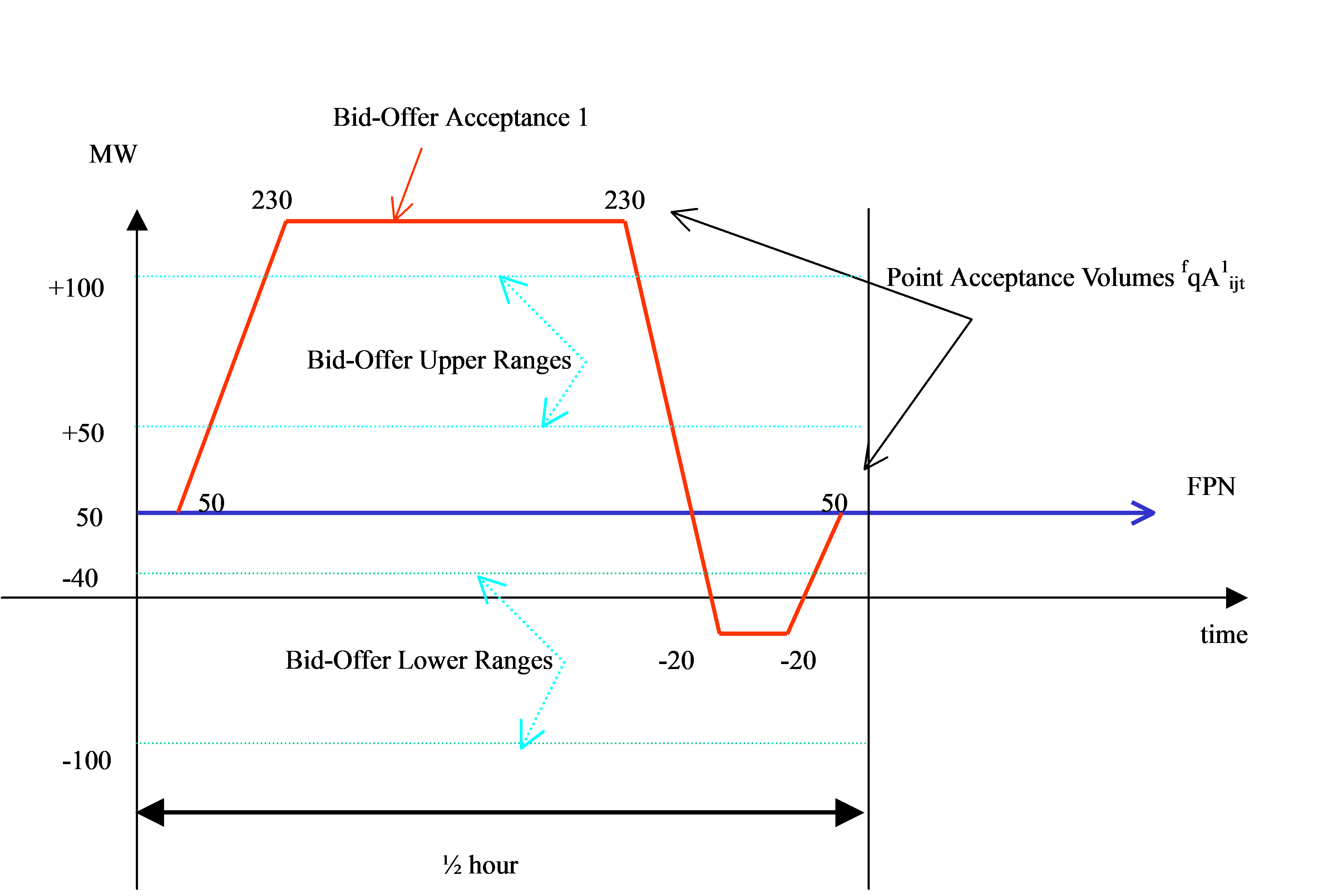 complex image of process