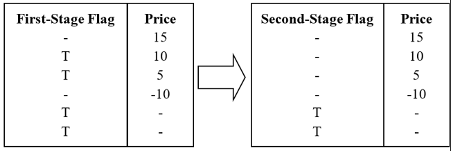 complex image of process