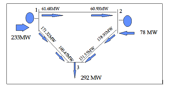 complex image of process