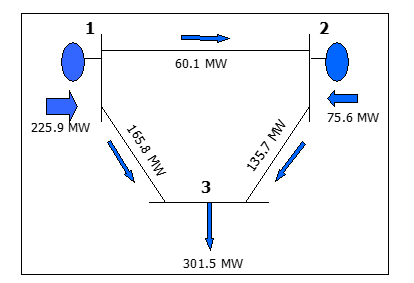 complex image of process