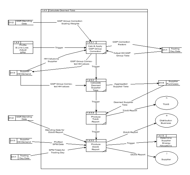 complex image of process