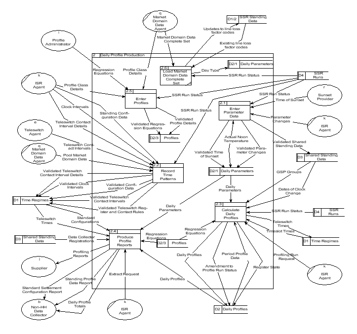 complex image of process